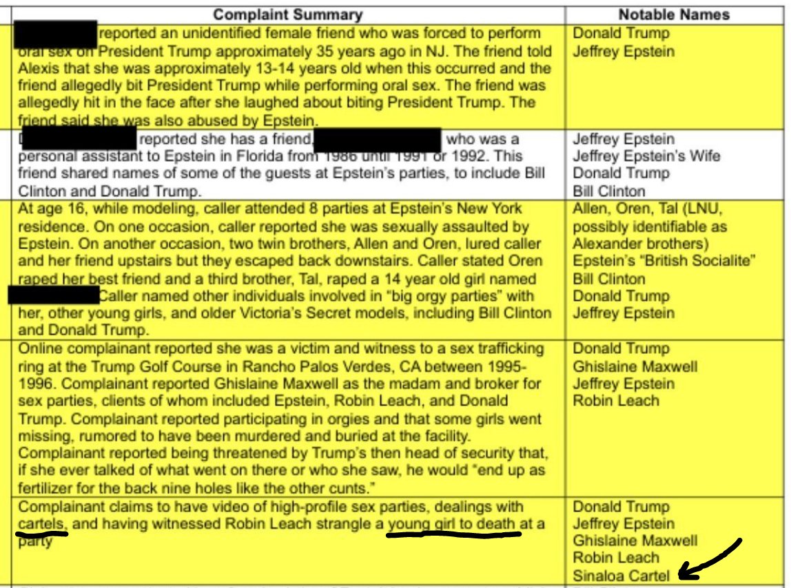 JulianMaciasT's tweet image. En los archivos de Epstein se señala a Trump en fiestas con el Cártel de Sinaloa donde asesinaron a una chica joven.
Ya hay más pruebas de la vinculación de Trump con un cártel de drogas que las de Maduro con el inventado "Cártel de los Soles".
justice.gov/epstein/files/…