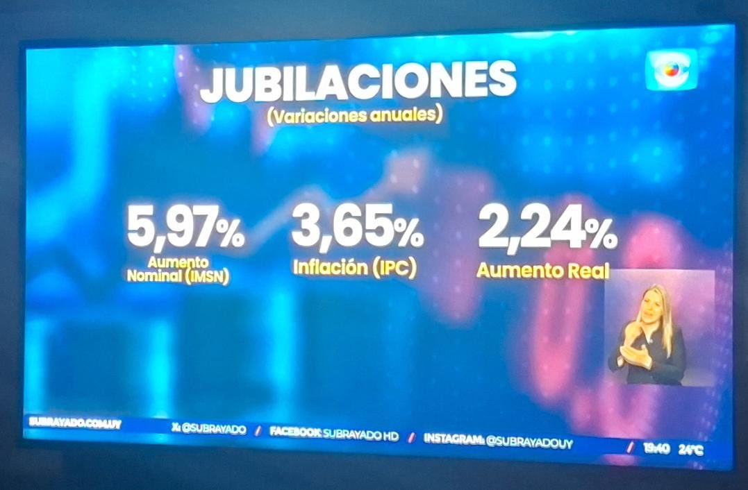 eduardobrenta's tweet image. El aumento de las jubilaciones vuelve a recuperar el camino del@Frente_Amplio, incrementándose por encima de la inflación  y mejorando los ingresos reales de los/las jubilados  Además a diferencia del Gob. de @LuisLacallePou el adelanto de junio no se descuenta sino que se…