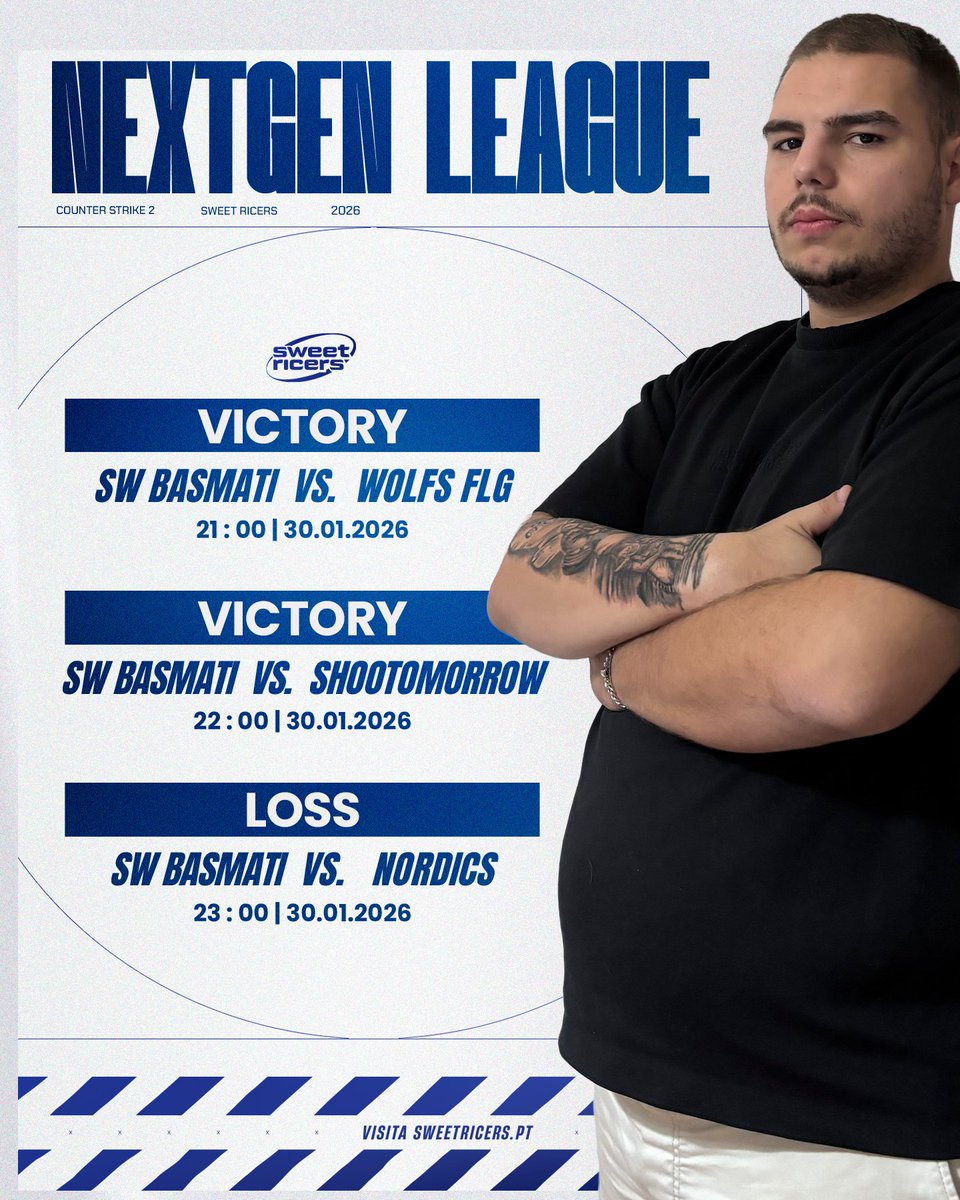 Estes foram os resultados das nossas equipas na NextGen League

Equipa #Basmati irá jogar os playoffs