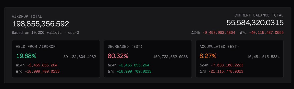 诺诺Dylan tweet media