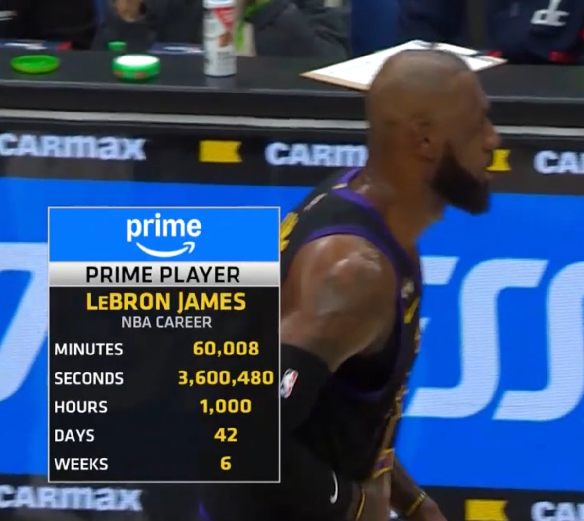 LakeShowYo's tweet image. LeBron has played a LOT of basketball 🤯