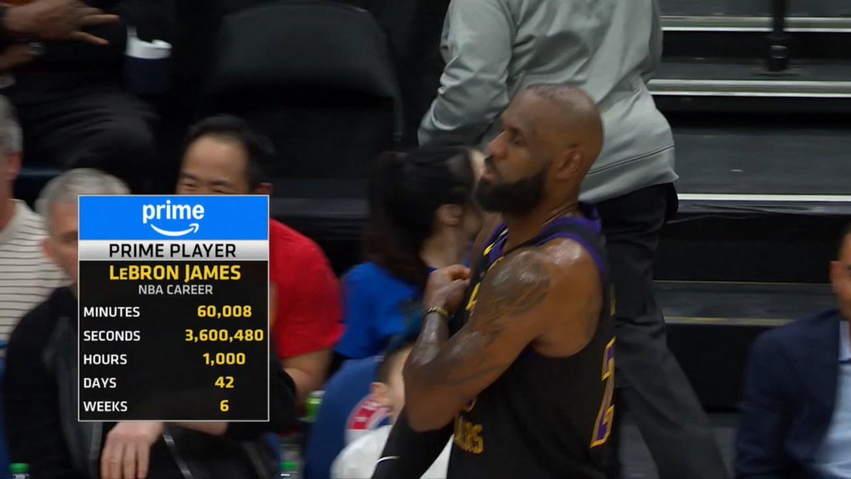 LADEig's tweet image. LeBron has played 60,008 total minutes, equating to 6 WEEKS 🤯