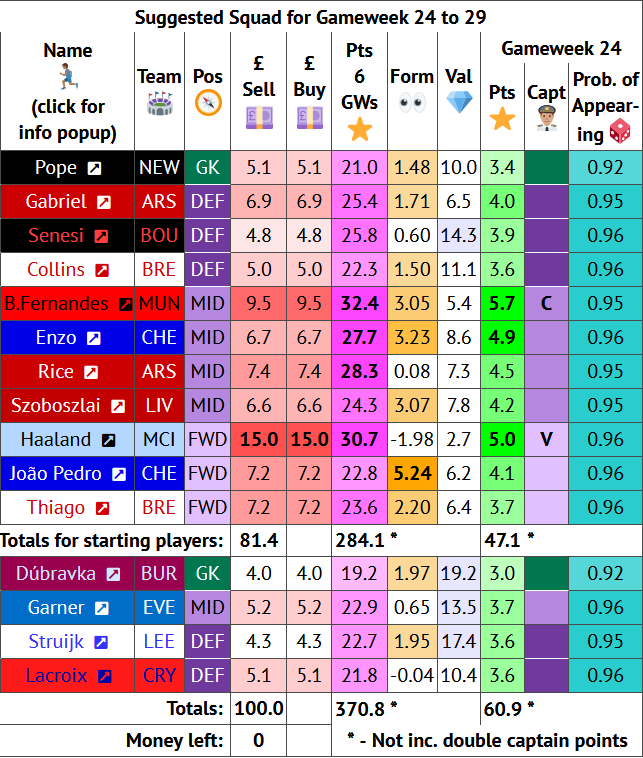 FPL Form tweet media