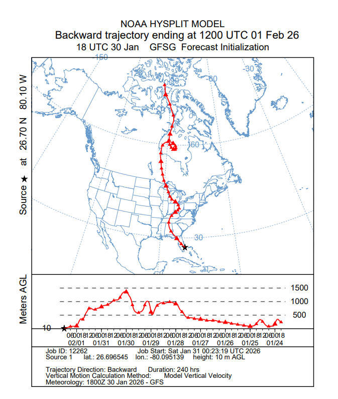 NWS Miami tweet media