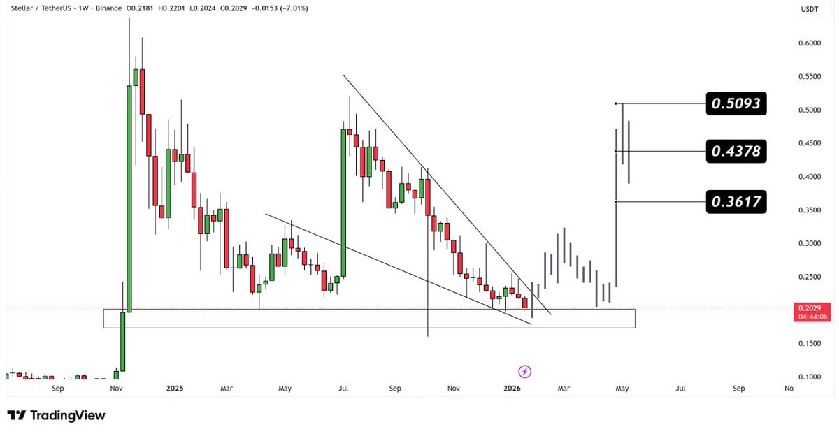 Rose Premium Signals 🌹 tweet media