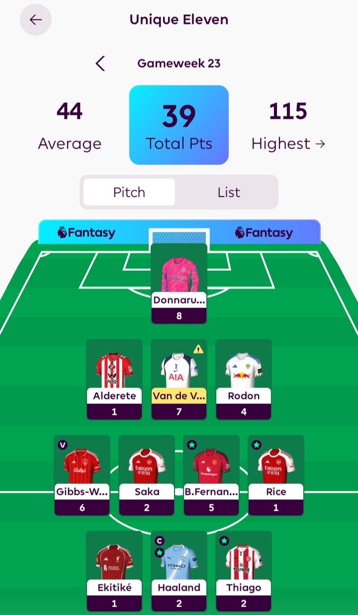 Unique Eleven tweet media