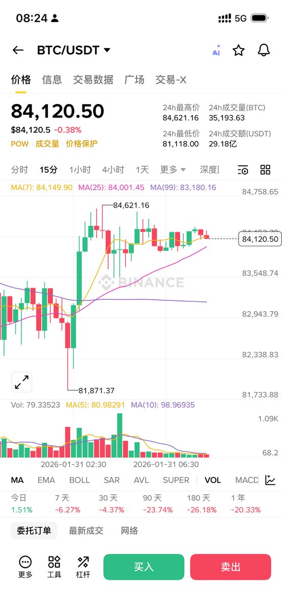 dajingou1's tweet photo. 明牌给点位！

哈哈，这水平咋样！

猫哥，从来不开正反多空单，截图装逼！

判断逻辑和购买思路直接都是发出来了

有实力不需要搞这个割韭菜，对我来说没有意义！

GM,BRO

#btc #Btc https://t.co/W47AGMpWSI
