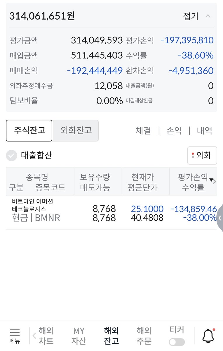 Iamfineman's tweet photo. 26/1/31 비트마인 일지 #비트마인

1. 
이따이~~ 아프다~~~
어제 -10% 오늘 -6%
다른 계좌 까지 합산하면 -2억이 넘어간다
아프다~~~ 
별 수 있나 기다려야지~~~

2. 
연준의장 바뀌었는데
그래도 비트코인은 잘 버티자나?
비트코인 가면 이더리움도 갈거자나
이더리움 가면 비트마인 가자나~~~
금 은에서 돈이 나왔자나?
그 돈은 BTC로 들어올거자나~~~

희망회로 돌려본다

3.
괜찮다!
본업 무사히 열심히 하고
가족들과 행복한 시간 보내면서
기다려보자!