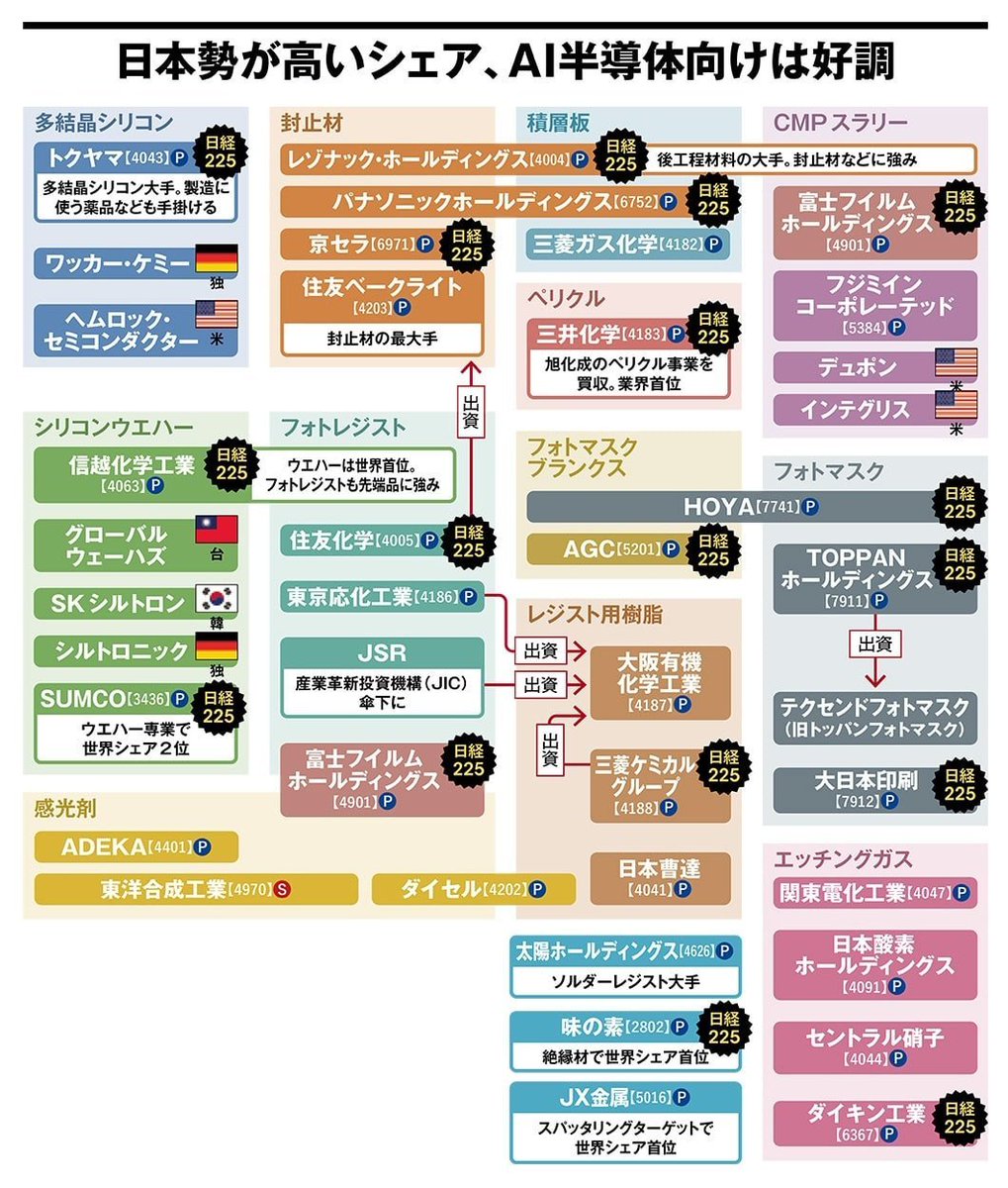 賢い株の道 日本株 (@dekisyvfr800) / Posts / X