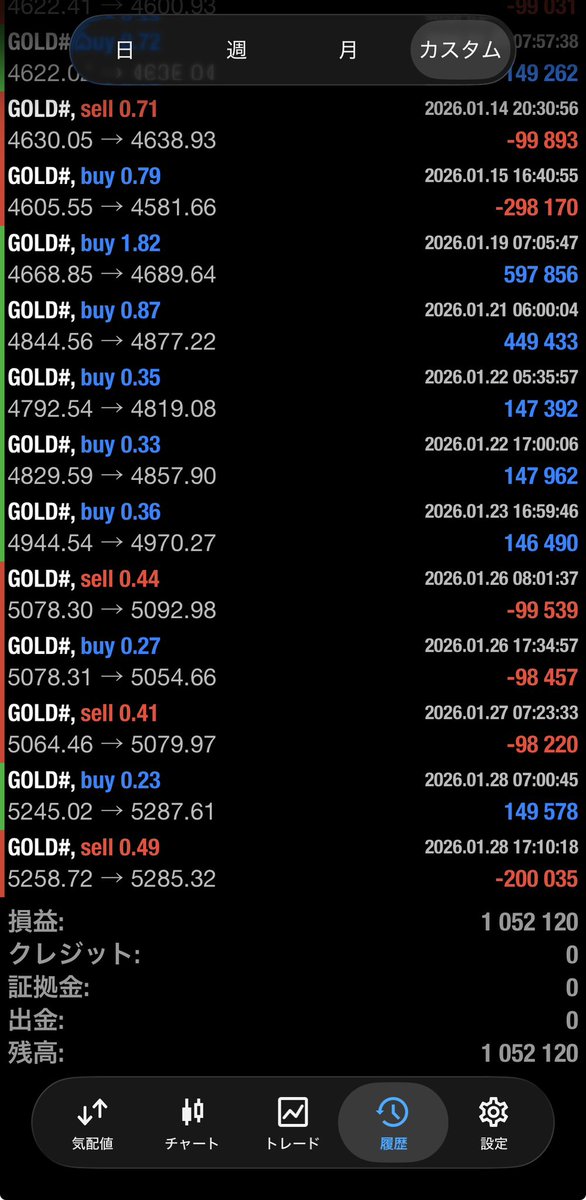 yunoki2k's tweet image. 🔥焔群🔥
1月の成績　+100万円✨
先週全勝、今週全敗🙄

リアルトレードのリンク↓↓
gogojungle.co.jp/users/169490/r…