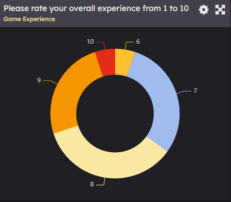Mini Tank Mayhem 🪖 🃏| Tanks alot for Wishlist tweet media