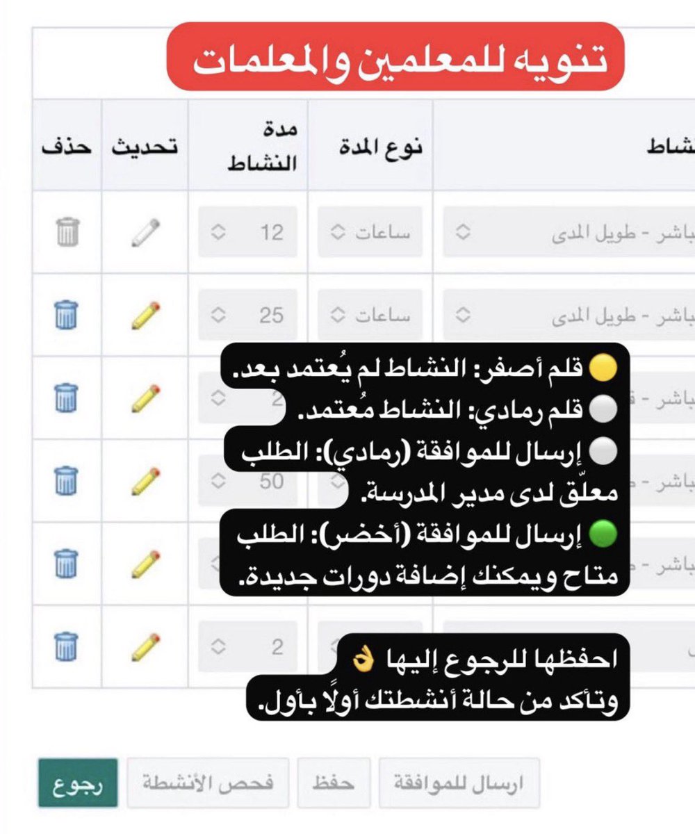 thaltmimi's tweet photo. عند إدخال #الدورات #التدريبية بنظام #فارس في خانة #التطوير #المهني #للمعلمين تأكدي من التالي : https://t.co/Lzxsz3VUag