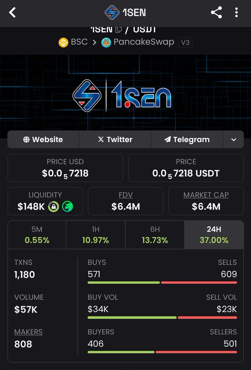 1sen_1sen's tweet image. #1SEN