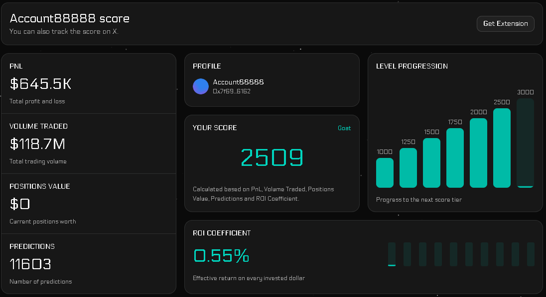 Polyscore tweet media