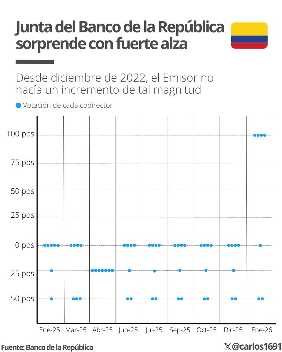Carlos Rodríguez Salcedo tweet media