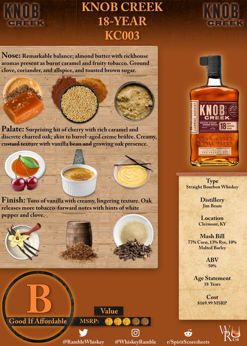 The Whiskey Ramble 🥃 tweet media