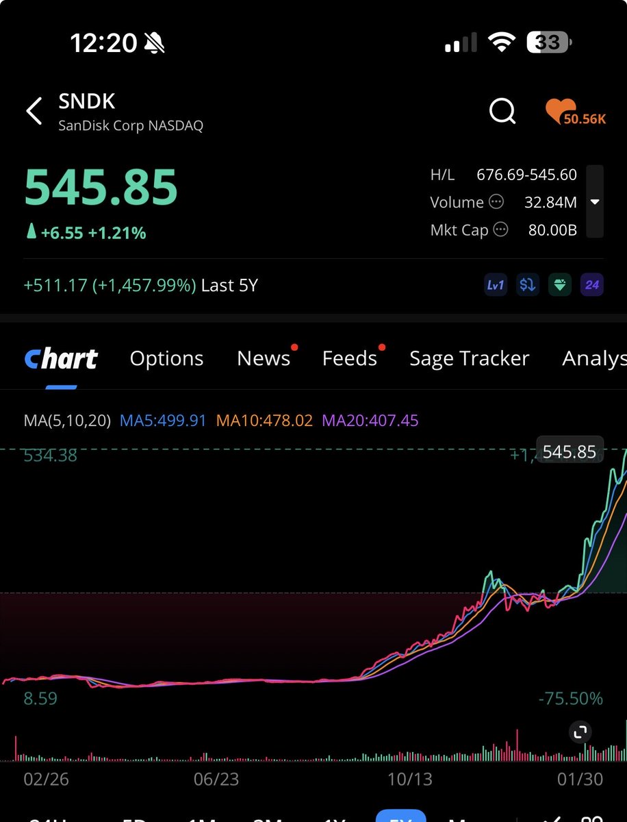 Options selling with Christian tweet media