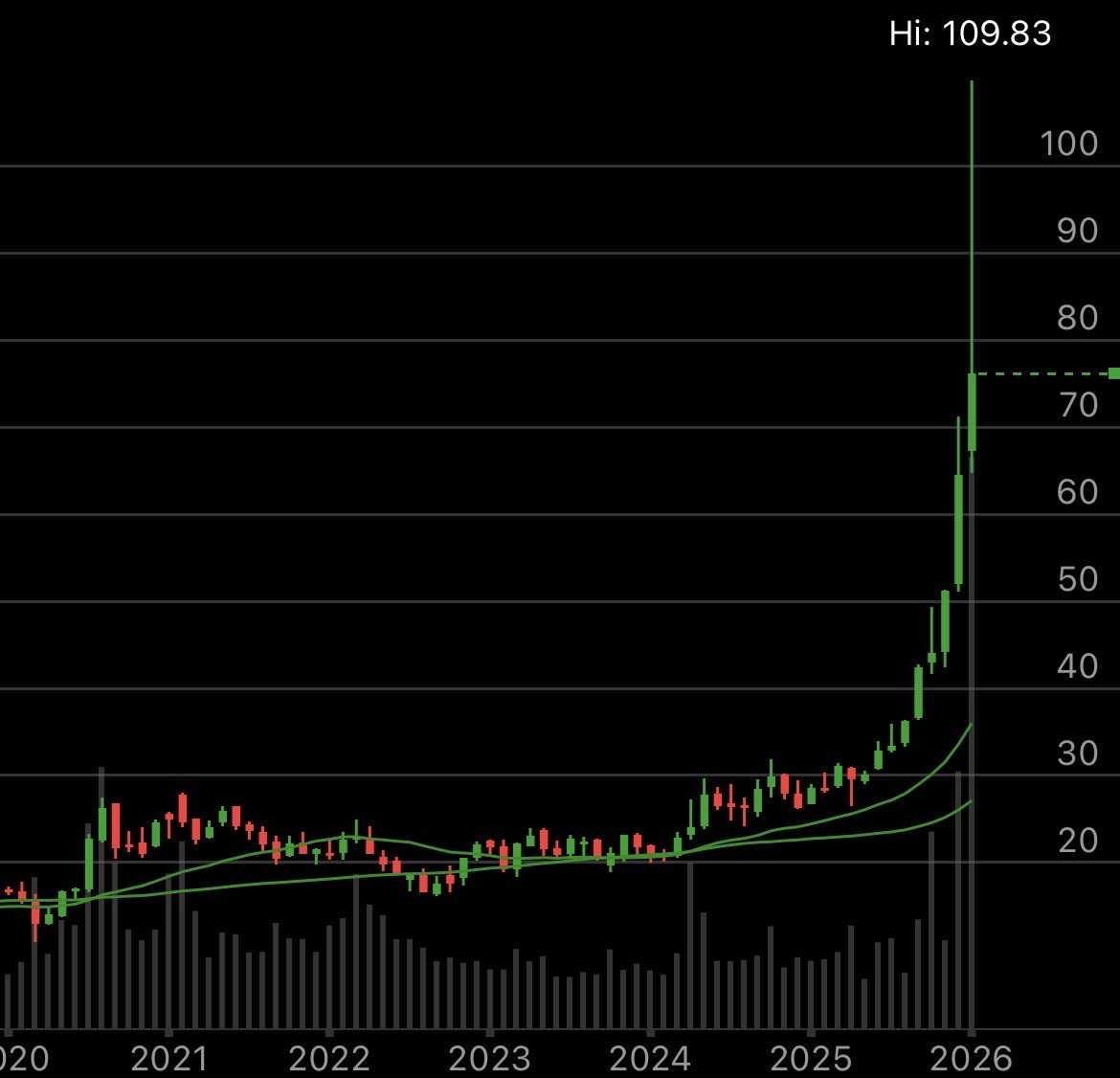 layercake_cap's tweet image. Nearly wiped out in a day.