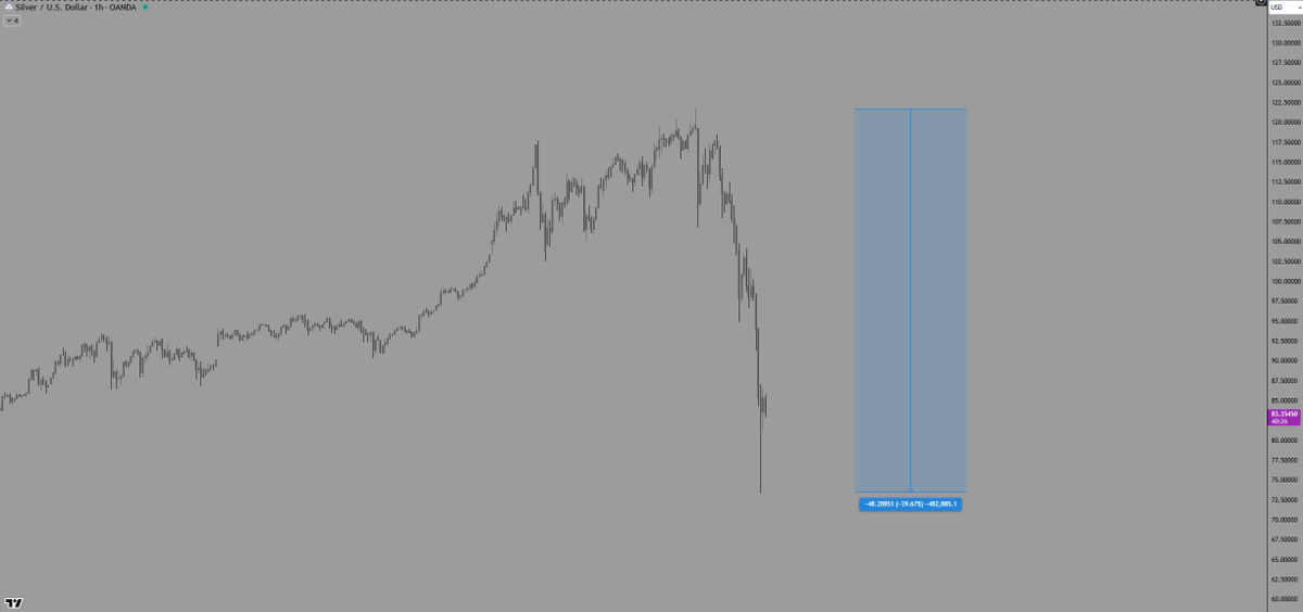 andre_kranich's tweet photo. Everything can be a #shitcoin nowadays.
-39% since yesterday top.
Insanity at its best!
Be careful with your money guys!
Let the market cool down a bit.
It's exactly what im going to do at this point.. https://t.co/SGkP9OJ2HU