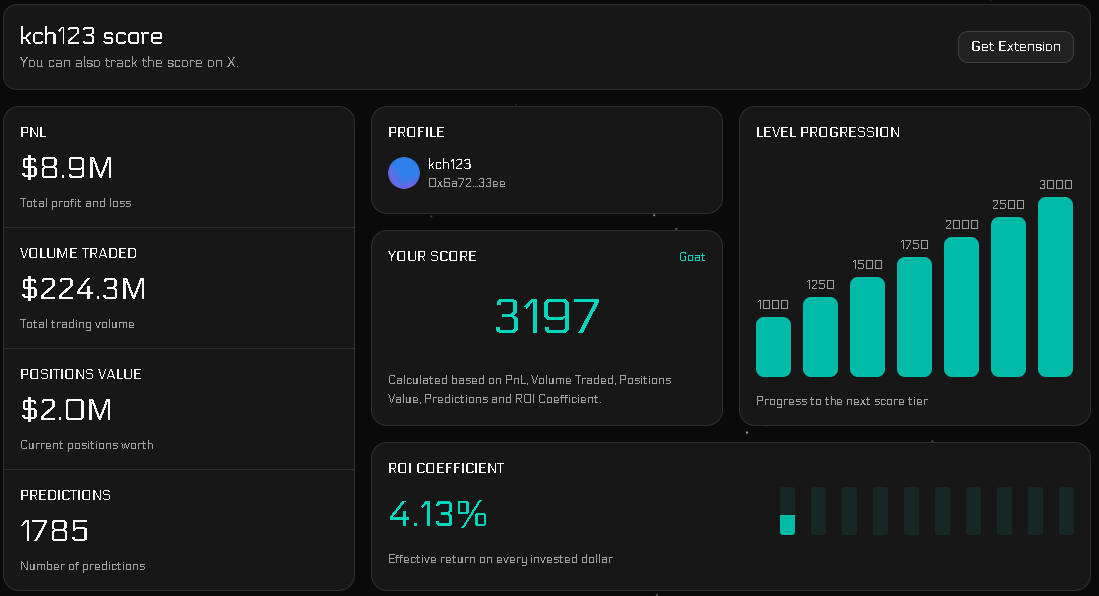 Polyscore tweet media