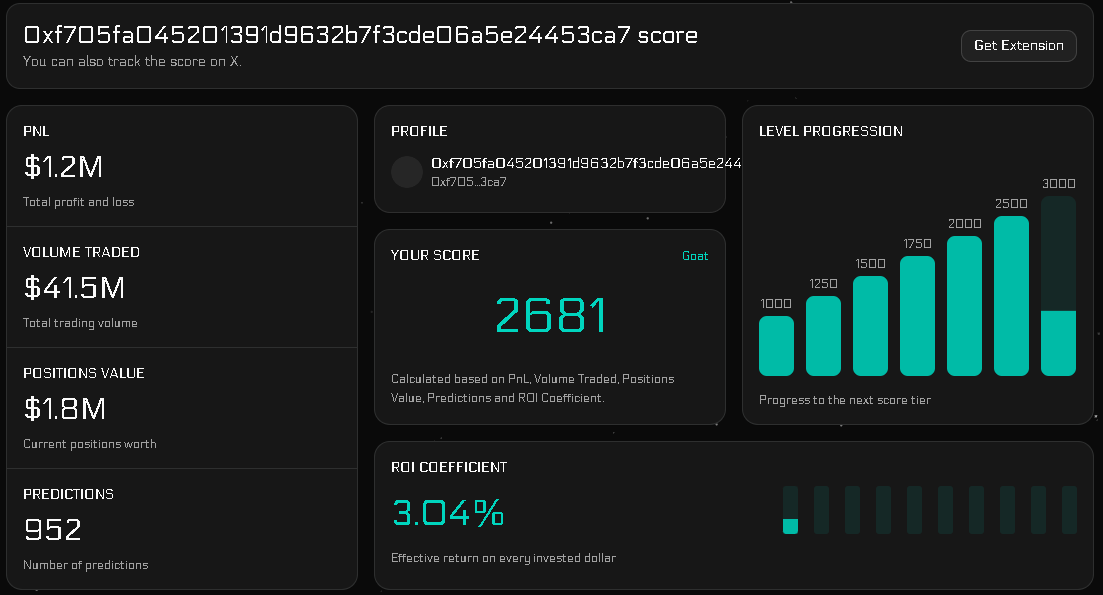 Polyscore tweet media
