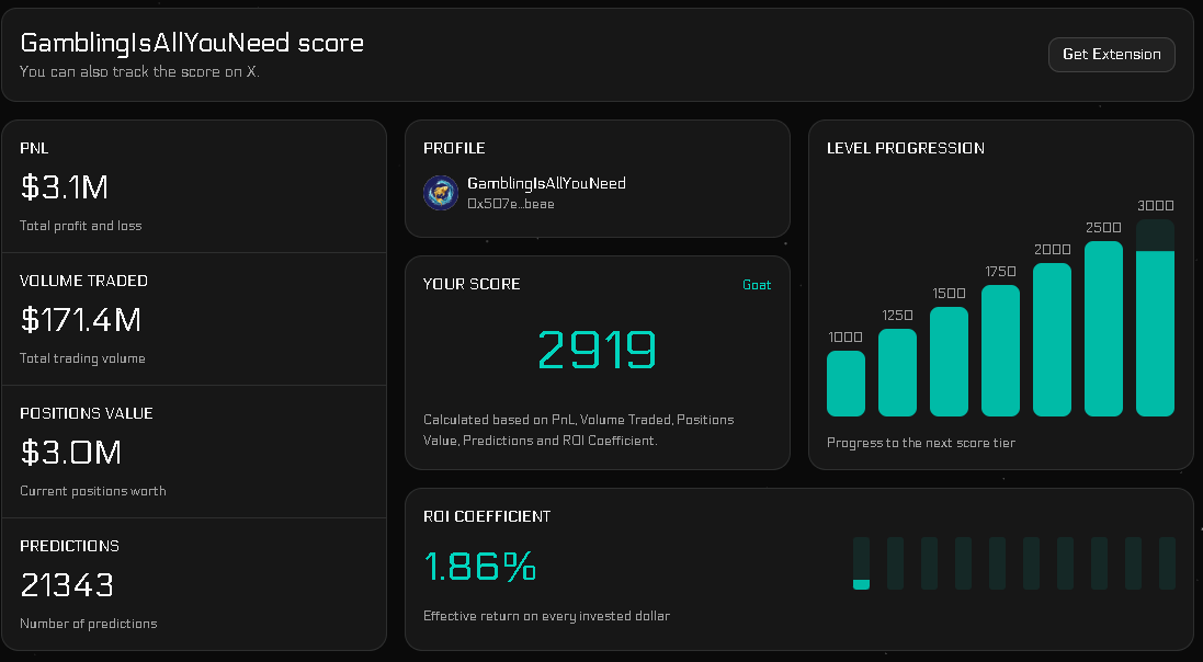 Polyscore tweet media