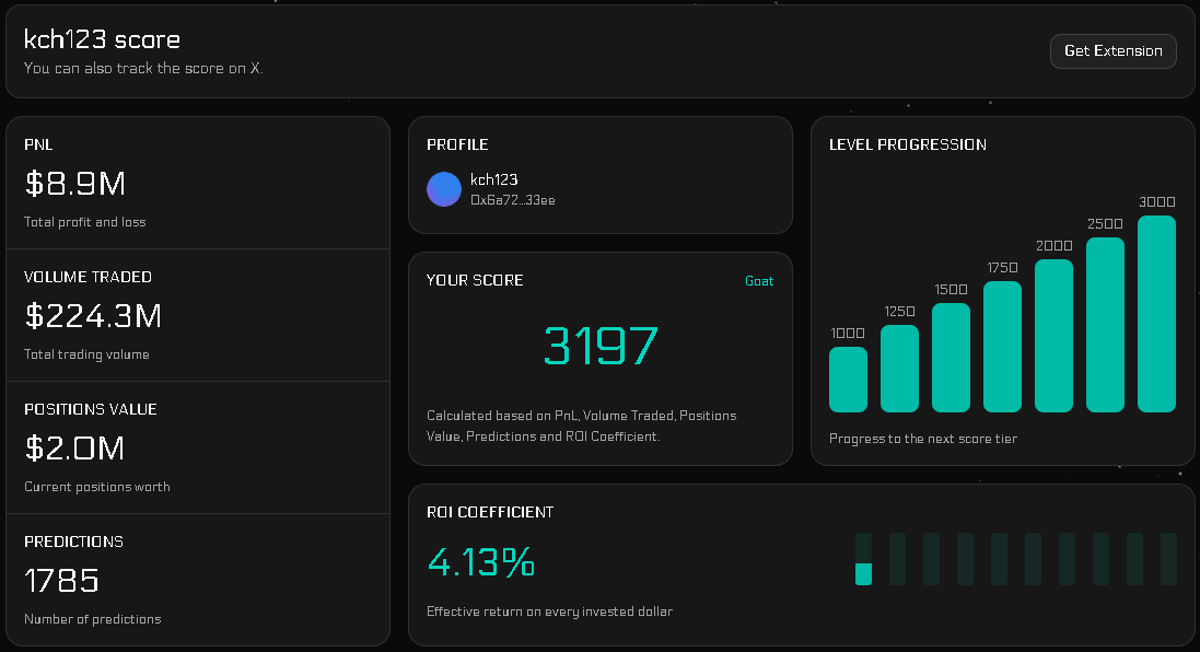 Polyscore tweet media