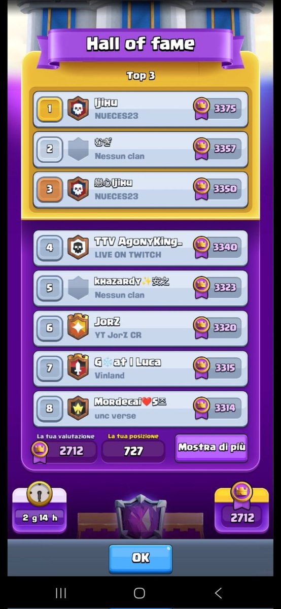 Pietrogran_'s tweet photo. 2700 🏆
#ranked #clashroyale https://t.co/GqnfSawgnf