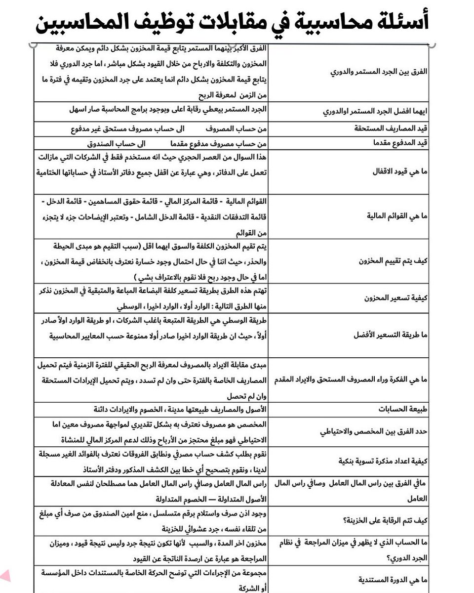 أهم الأسئلة المحاسبية في مقابلات توظيف المحاسبين