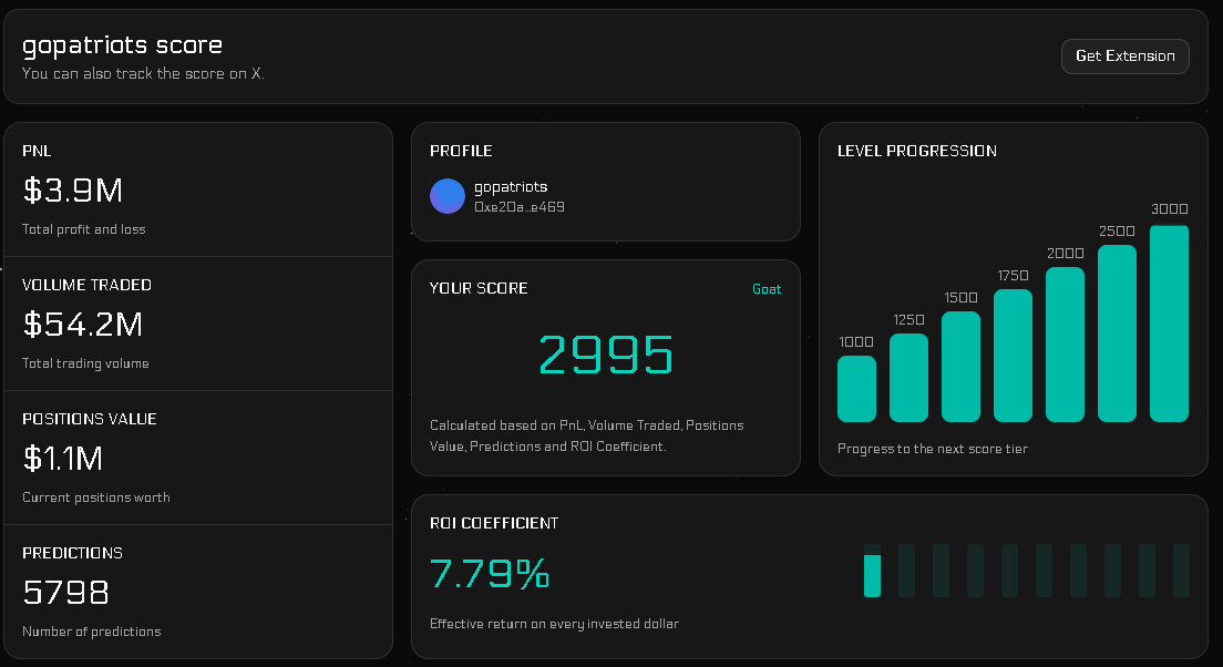 Polyscore tweet media