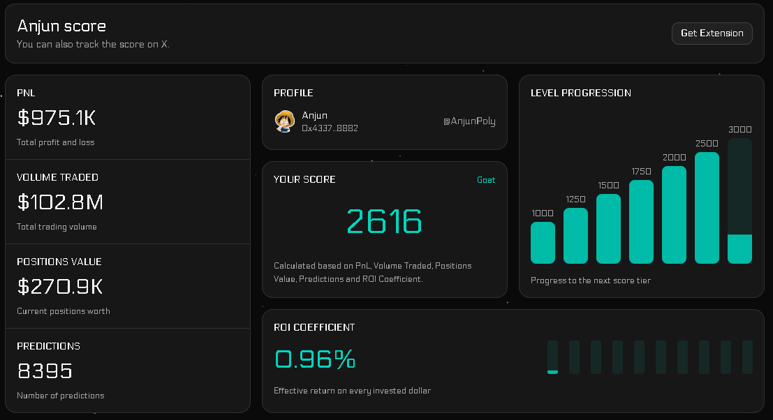 Polyscore tweet media