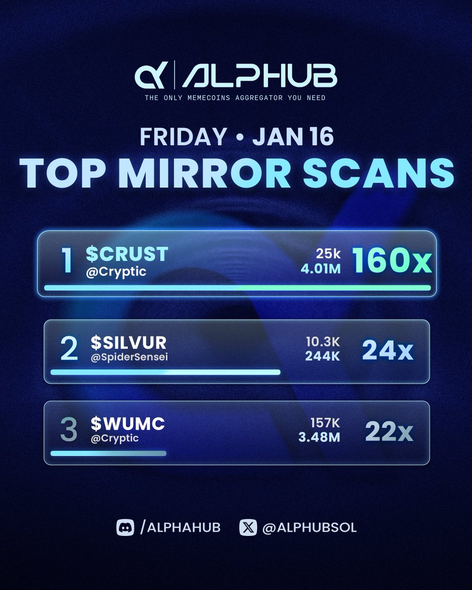 Alphub AIO tweet media