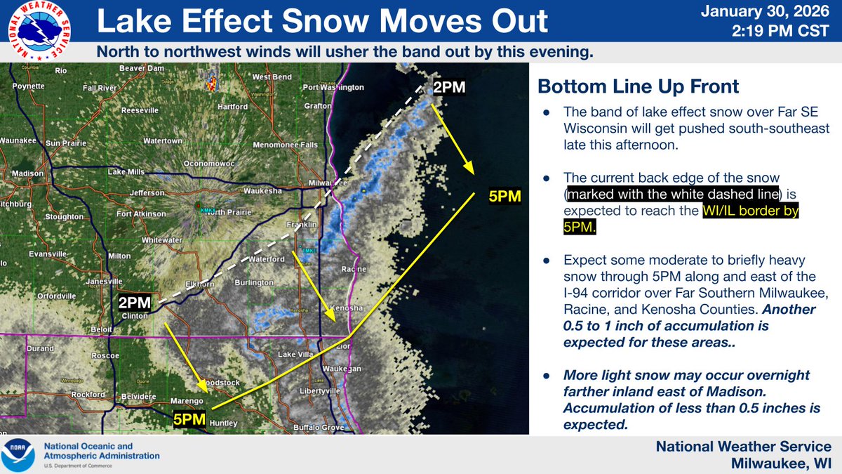 NWSMilwaukee's tweet image. Lake effect snow will gradually end through 5PM. In the meantime expect some moderate to briefly heavy snow along and east of I-94 in Racine and Kenosha Counties. More light snow will occur overnight, but accumulations will generally be less than a half inch. #wiwx