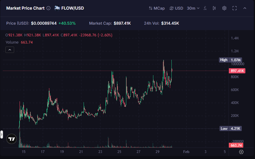 took a couple days break but update on $flow LP, charts movin on up. higher lowers as usual. #flowstate