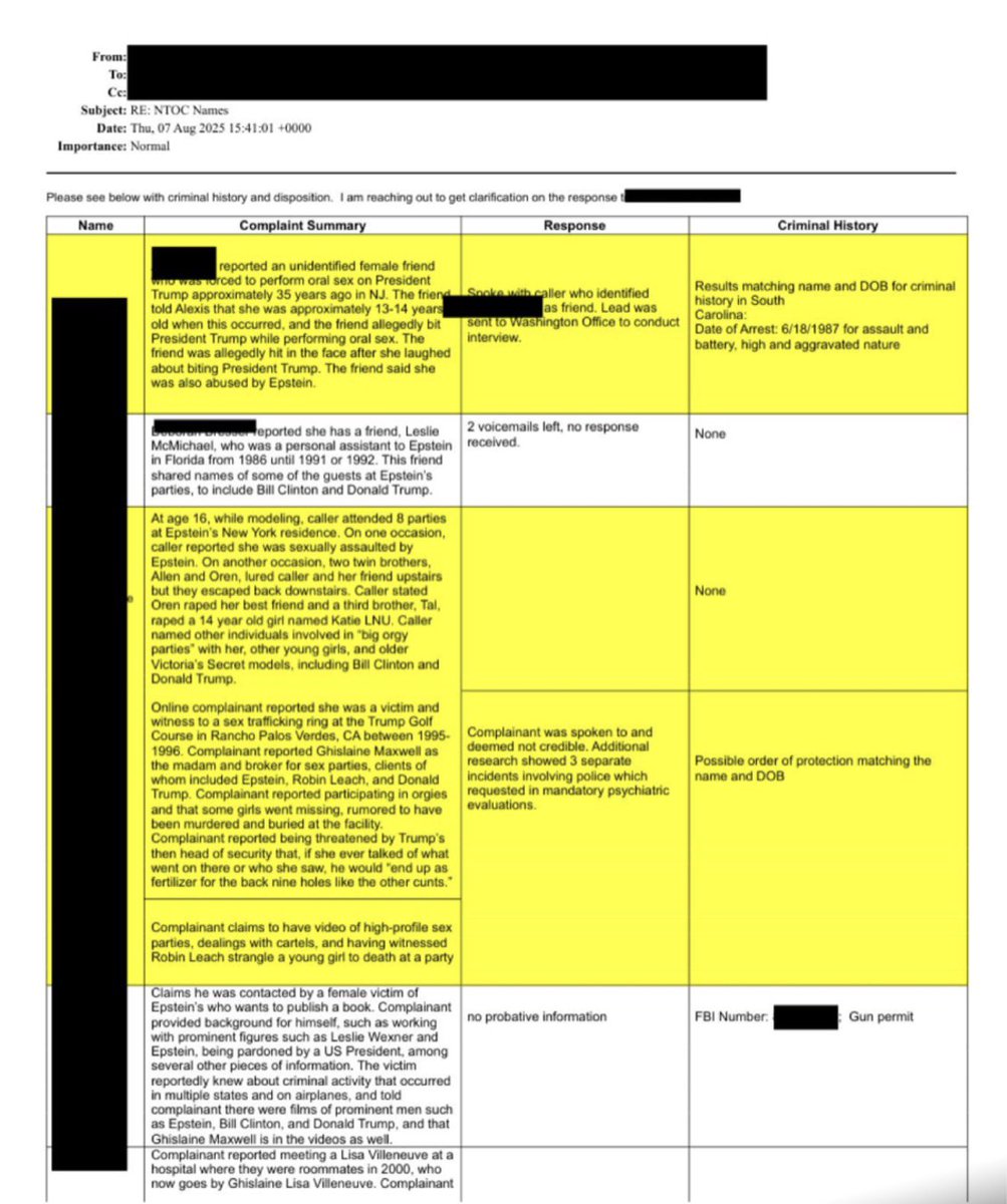 EPSTEIN!  Now you see it, now you don't:  doj releases some more Epstein files, but accidentally releases some that describe trump sexually assaulting young girls at mar a lago.  Don't worry guys, they've taken those pages offline again. 

Not all maga are pedos, but all maga