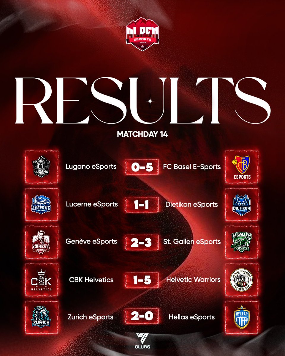 AlpenLeague's tweet image. 🇨🇭Matchday 14 of the #Swiss @AlpenLeague in #FC26 Pro #Clubs mode delivered several clear outcomes and reinforced the current competitive structure of the league. @MagazineClubs @Hellas_eSports @zurich_esports @fcbasel_esports 

instagram.com/p/DUJex2HDML2/…

facebook.com/share/p/16ihE6…