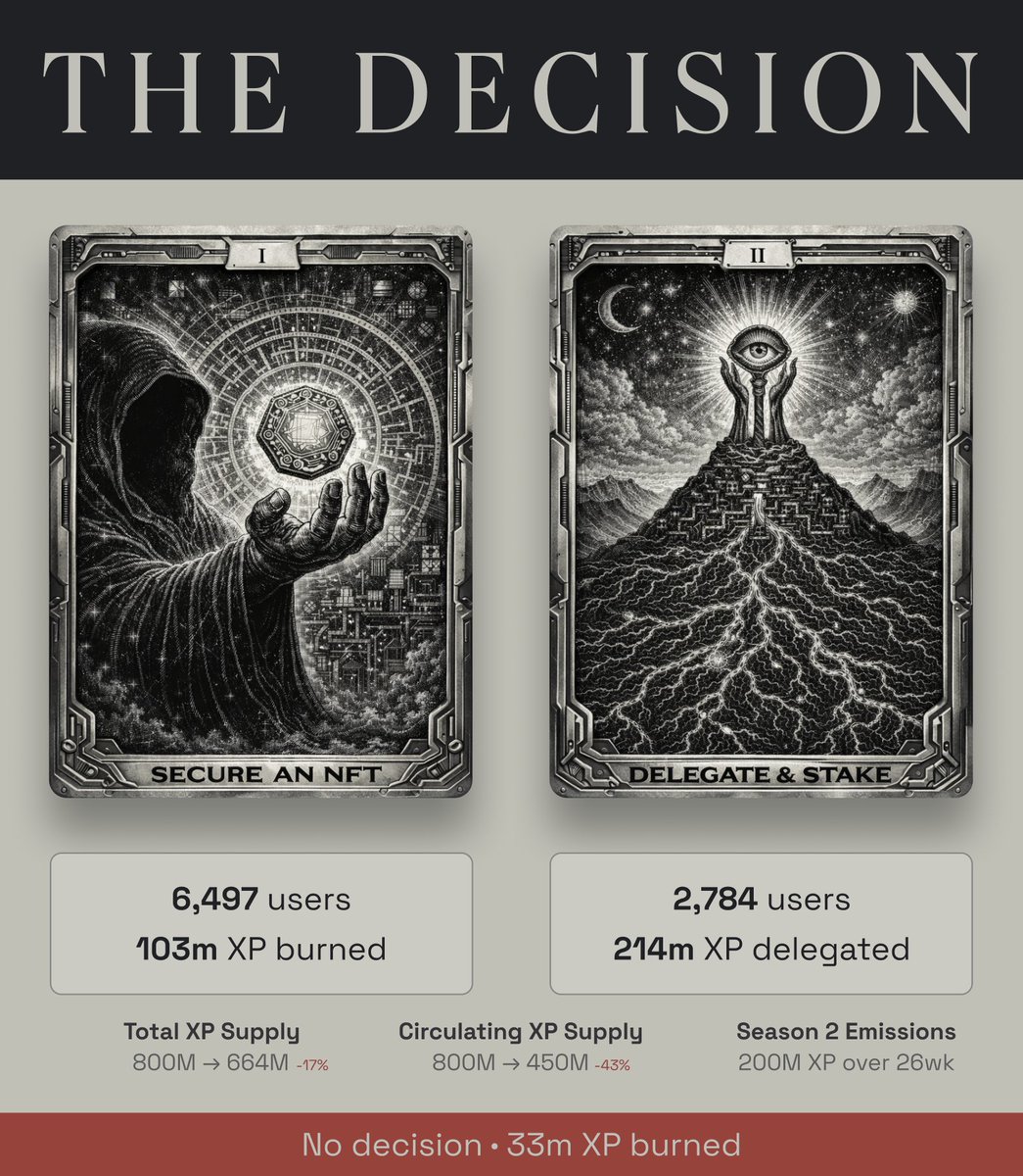 "The Decision" is complete

Your XP has been burned &amp; delegated

XP changes forever in Season 2, starting soon..