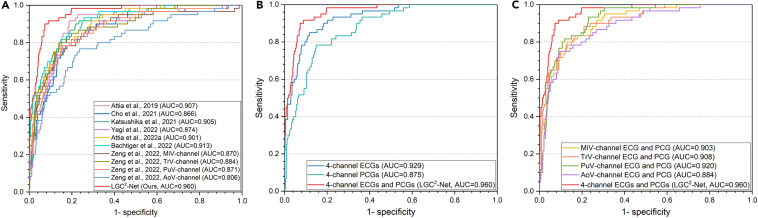 Patterns, a Cell Press journal tweet media
