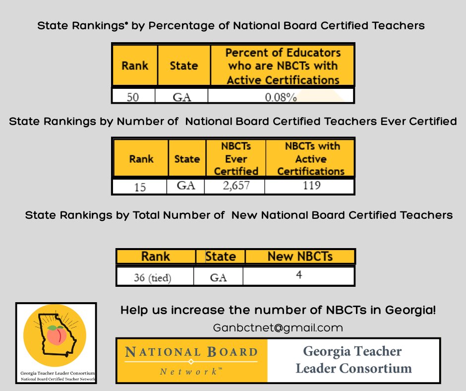 Georgia Teacher Leader Consortium, Inc. tweet media