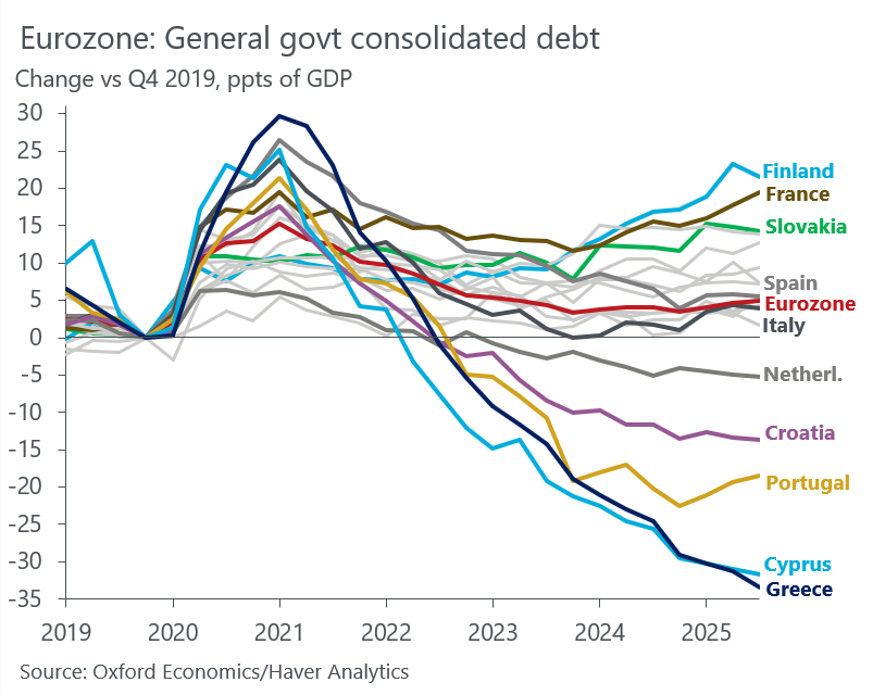 Suomi löytyy nykyään helposti kuvista... Voi hel..., yli 20 BKT-pinnaa lisää velkaa 5 vuodessa. Ottaako kukaan vastuuta? Ei, ei ole aikaa. Pitää keskustella eduskunta-avustajista, Miss-Suomen silmistä, väestönvaihto-sanasta, ....