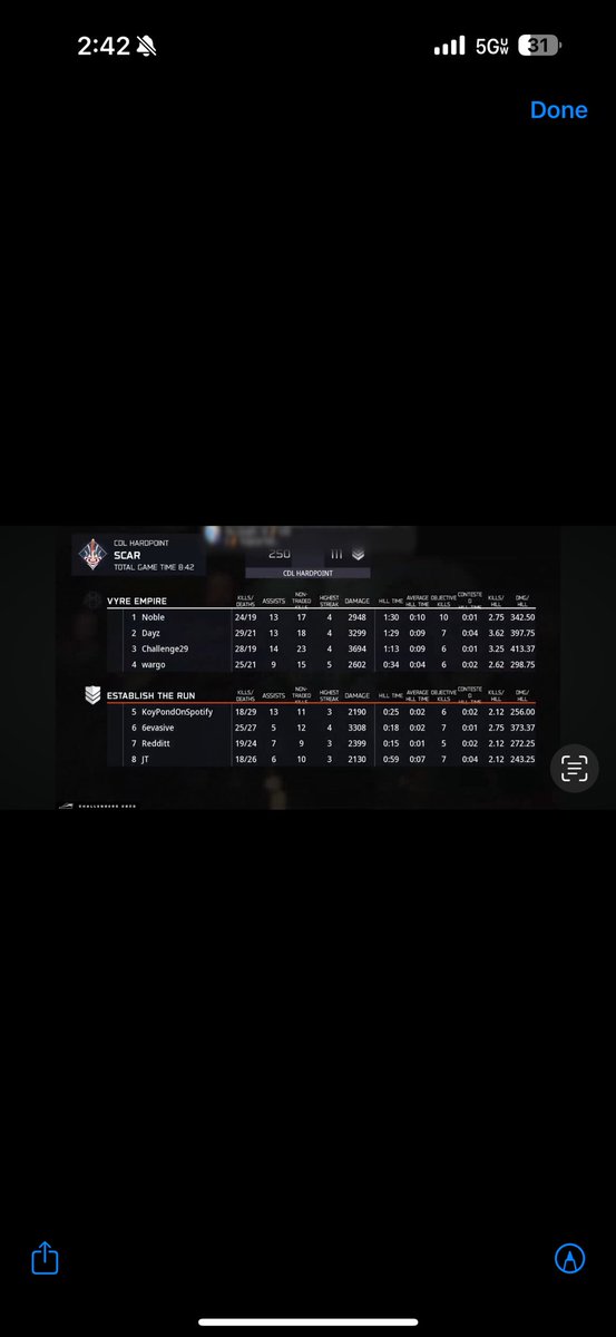 Feeling nice on the map onto winners rd 
2🙇🏻‍♂️