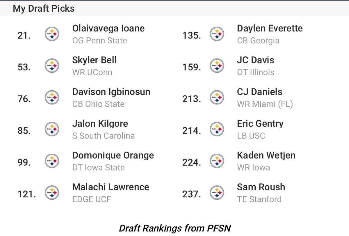 JonathanFenner8's tweet photo. Steelers Mock draft 1.0 https://t.co/SBb00ETOiV