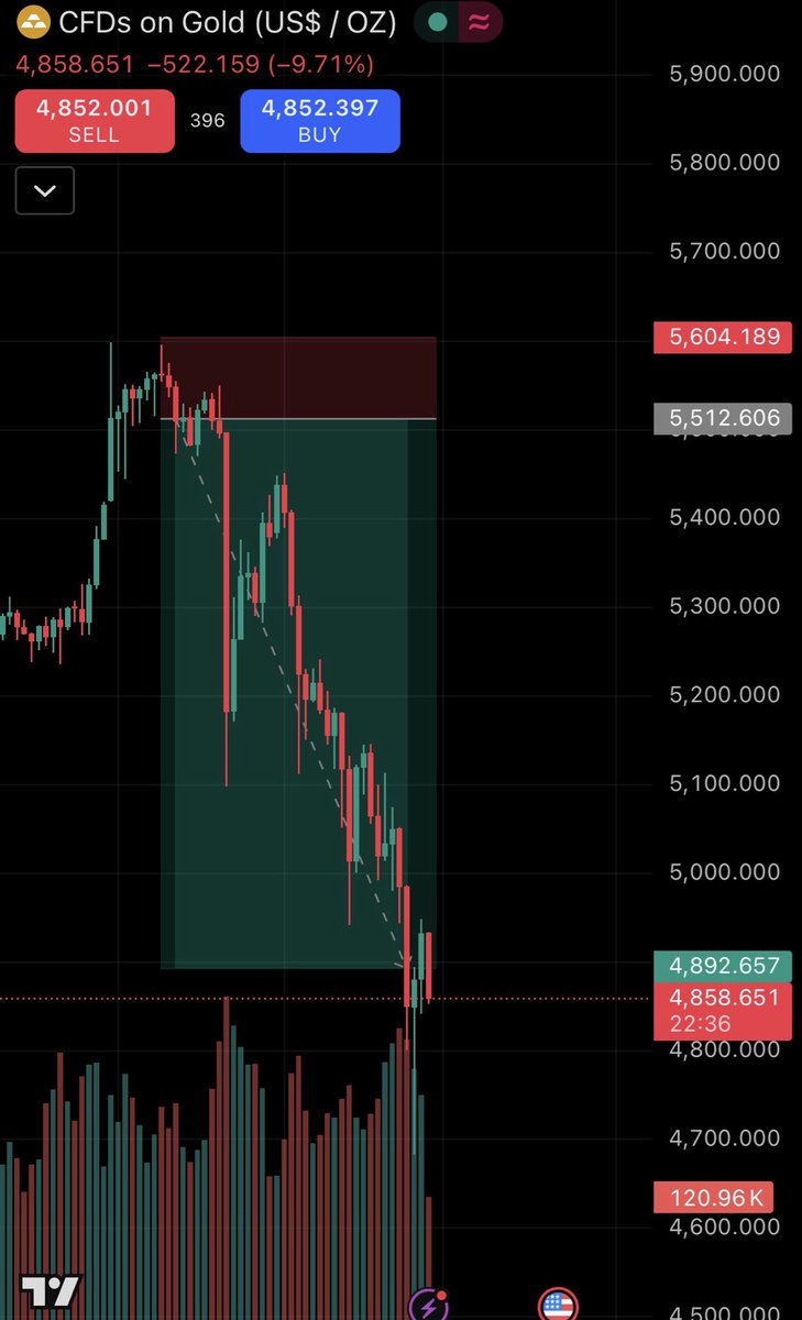 JuTrades tweet media