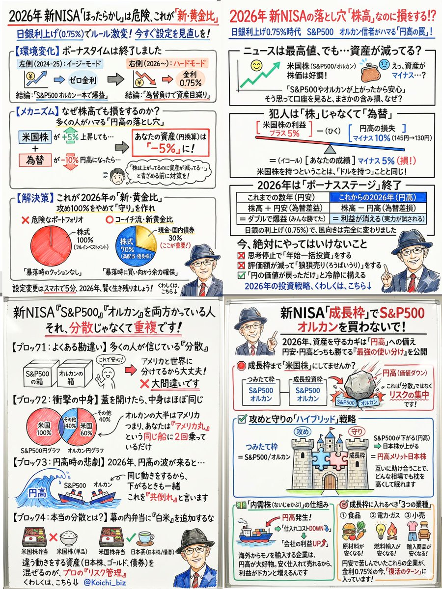こうすれば、アメリカが伸びても 日本（円）が強くなっても あなたの資産は守られます 毎朝6時に「お金の話を日本一やさしく」発信中  @Koichi_biz 「知らなかった」で人生、損したくない方 私と一緒に楽しんでいきましょう！ ふだんはこんなポストをしてます ↓↓↓