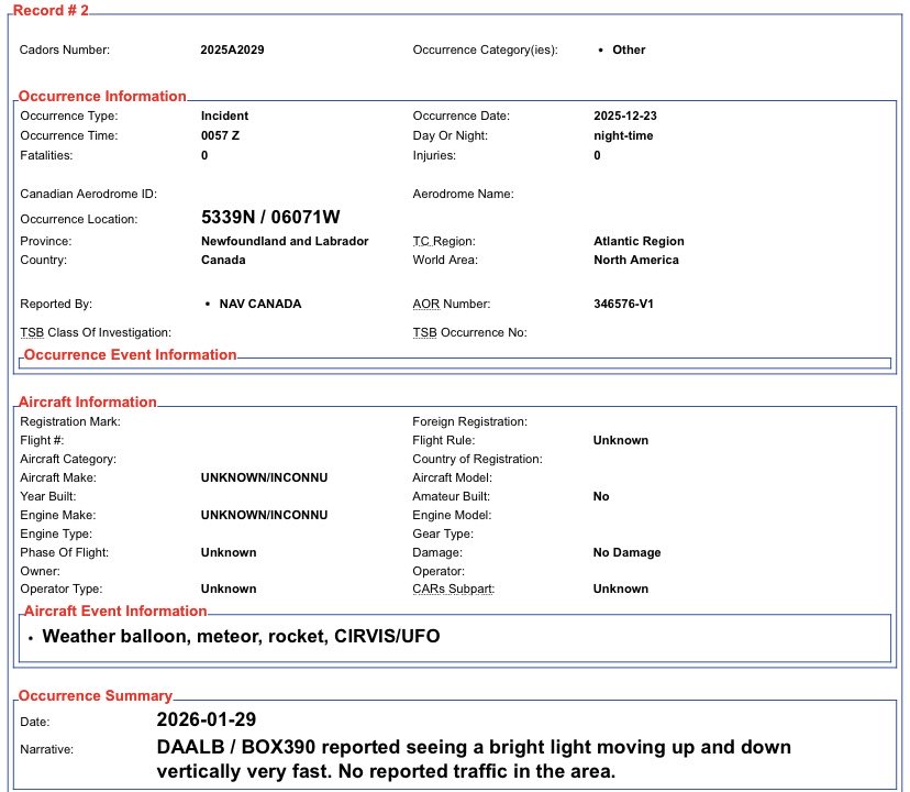 According to a newly released Canadian government document, CADORS 2025A2029, on December 22, 2025, the pilot of a DHL Cargojet flying over Newfoundland reported seeing “a bright light moving up and down vertically very fast.” #uapx #ufox