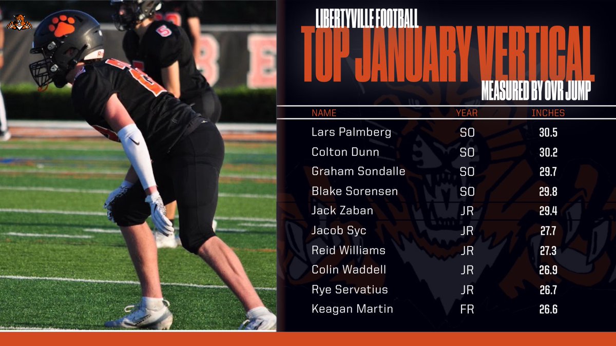 Libertyville High School Football tweet media