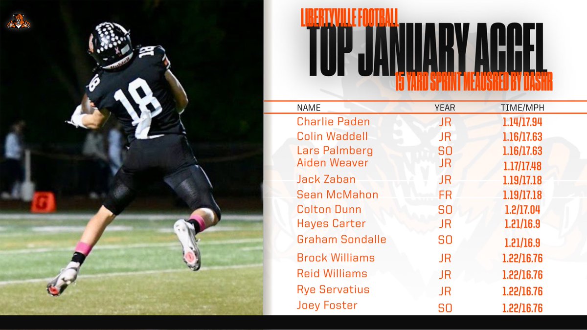 Libertyville High School Football tweet media