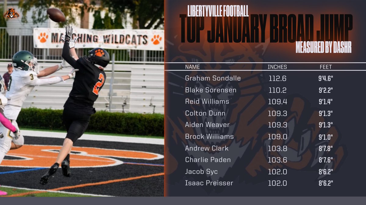 Libertyville High School Football tweet media