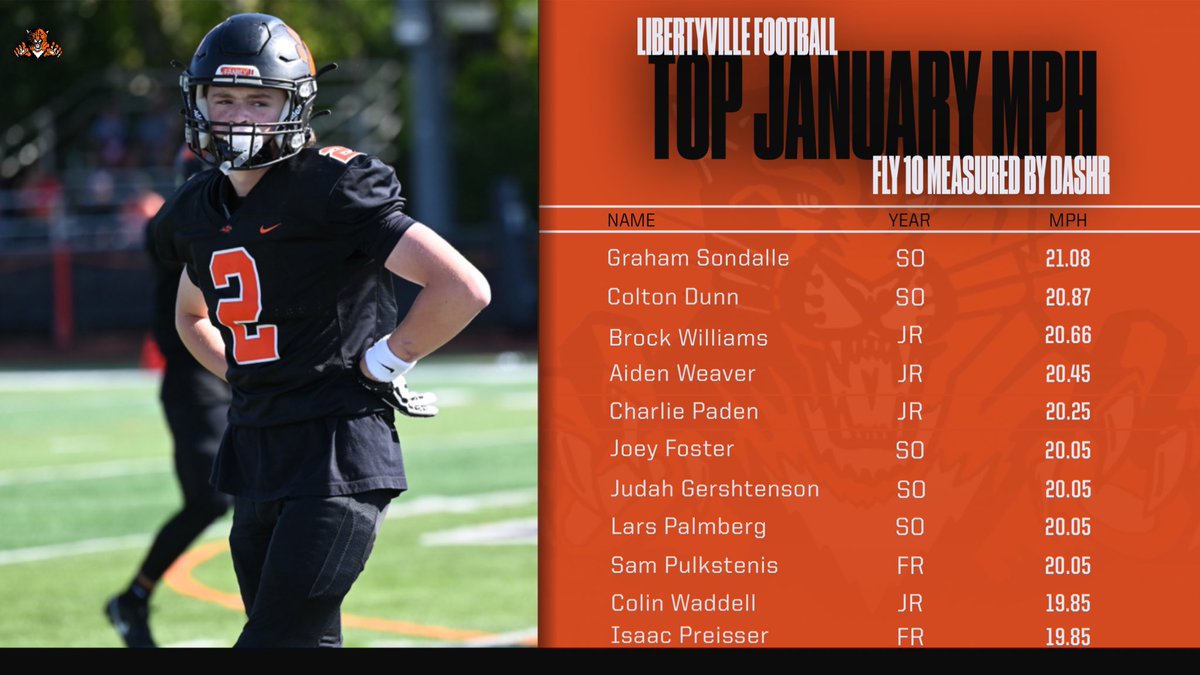 Libertyville High School Football tweet media