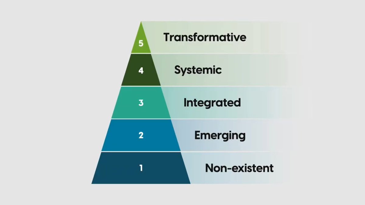 Nancy Duarte tweet media